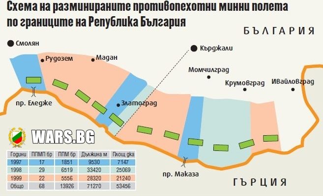 Как унищожиха 14 хиляди мини на южната ни граница